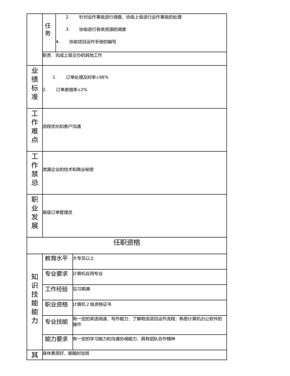 114011302 订单处理员.doc_第2页
