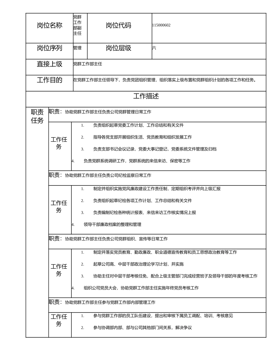 115000602 党群工作部副主任.doc_第1页