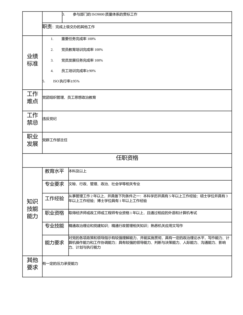 115000602 党群工作部副主任.doc_第2页