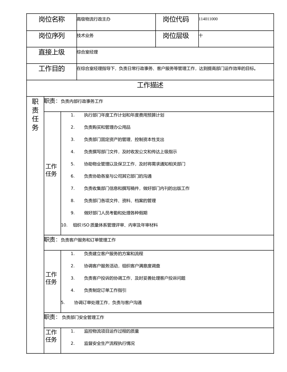114011000 高级物流行政主办.doc_第1页