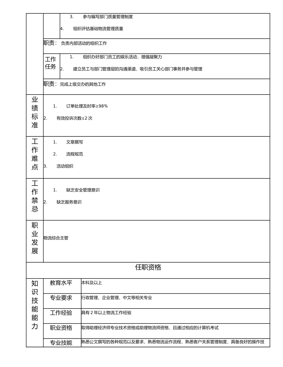114011000 高级物流行政主办.doc_第2页