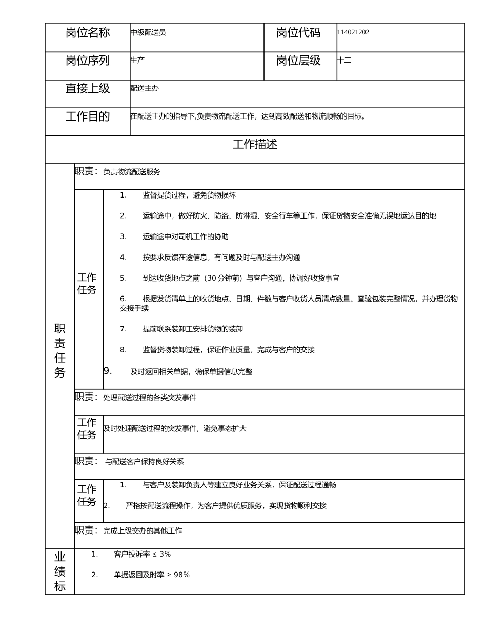 114021202 中级配送员.doc_第1页