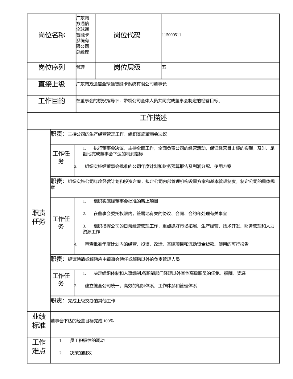 115000511 广东南方通信全球通智能卡系统有限公司总经理.doc_第1页