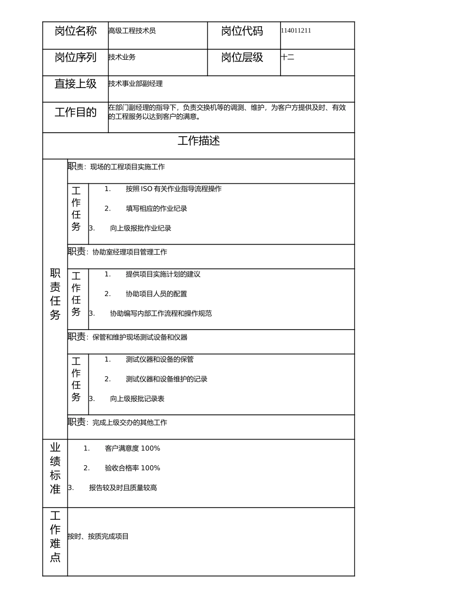 114011211 高级工程技术员.doc_第1页