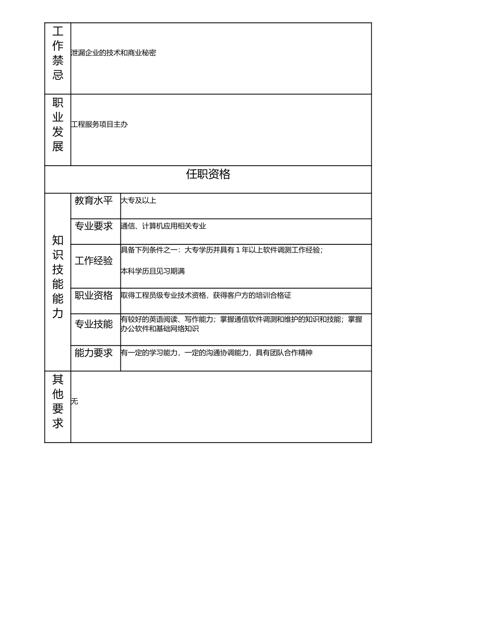 114011211 高级工程技术员.doc_第2页