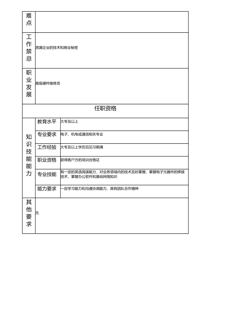 114011312 硬件维修技术员.doc_第2页