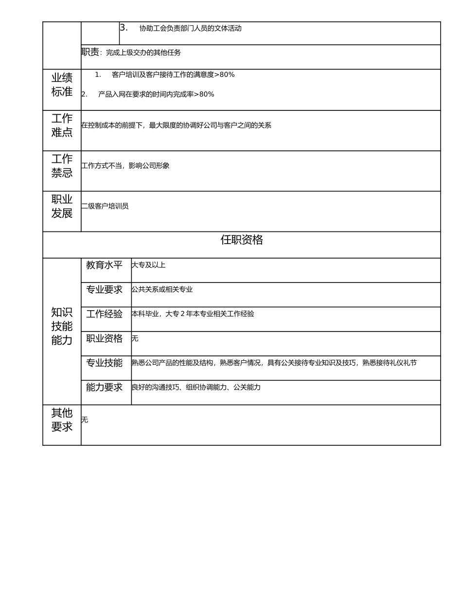 115011315 三级客户培训员.doc_第2页