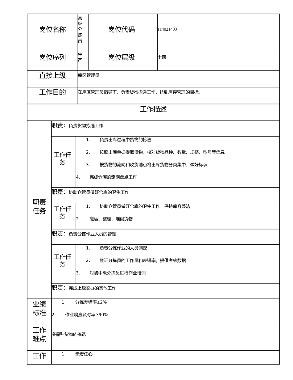 114021403 高级分拣员.doc_第1页