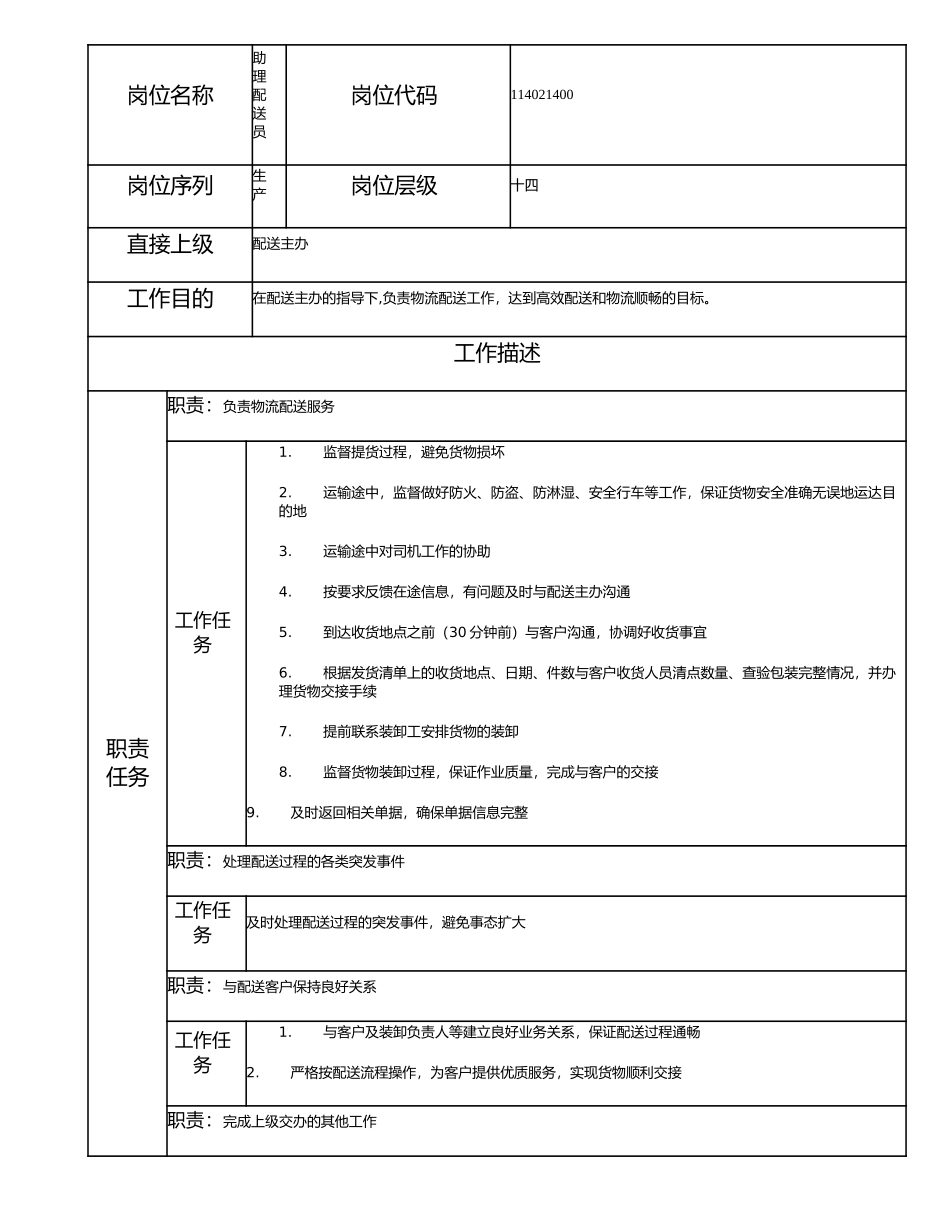 114021304 助理配送员.doc_第1页