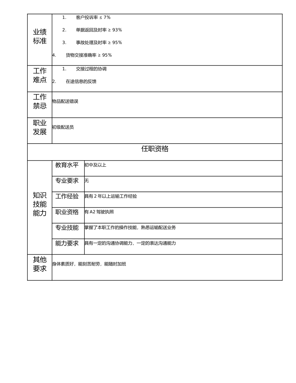 114021304 助理配送员.doc_第2页
