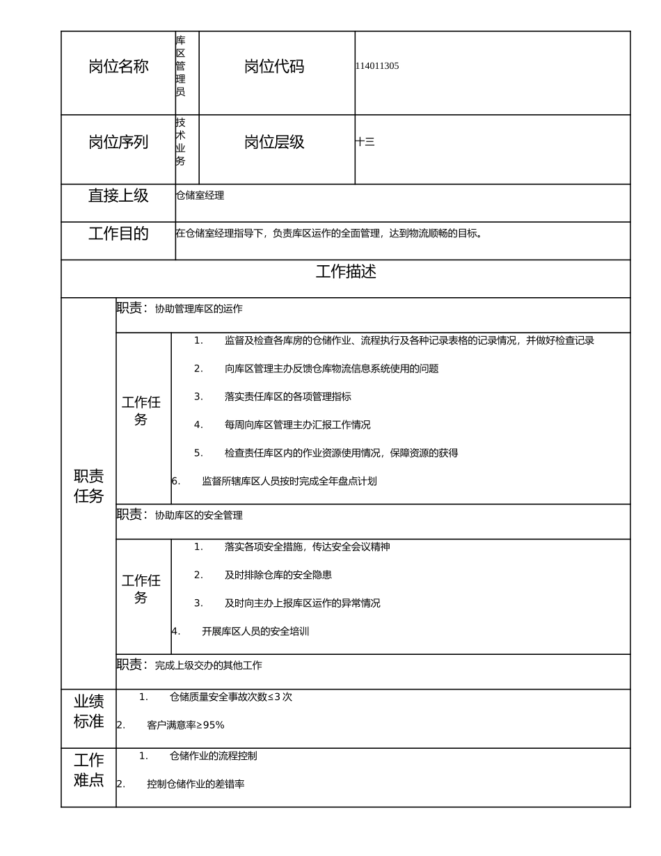 114011305 库区管理员.doc_第1页