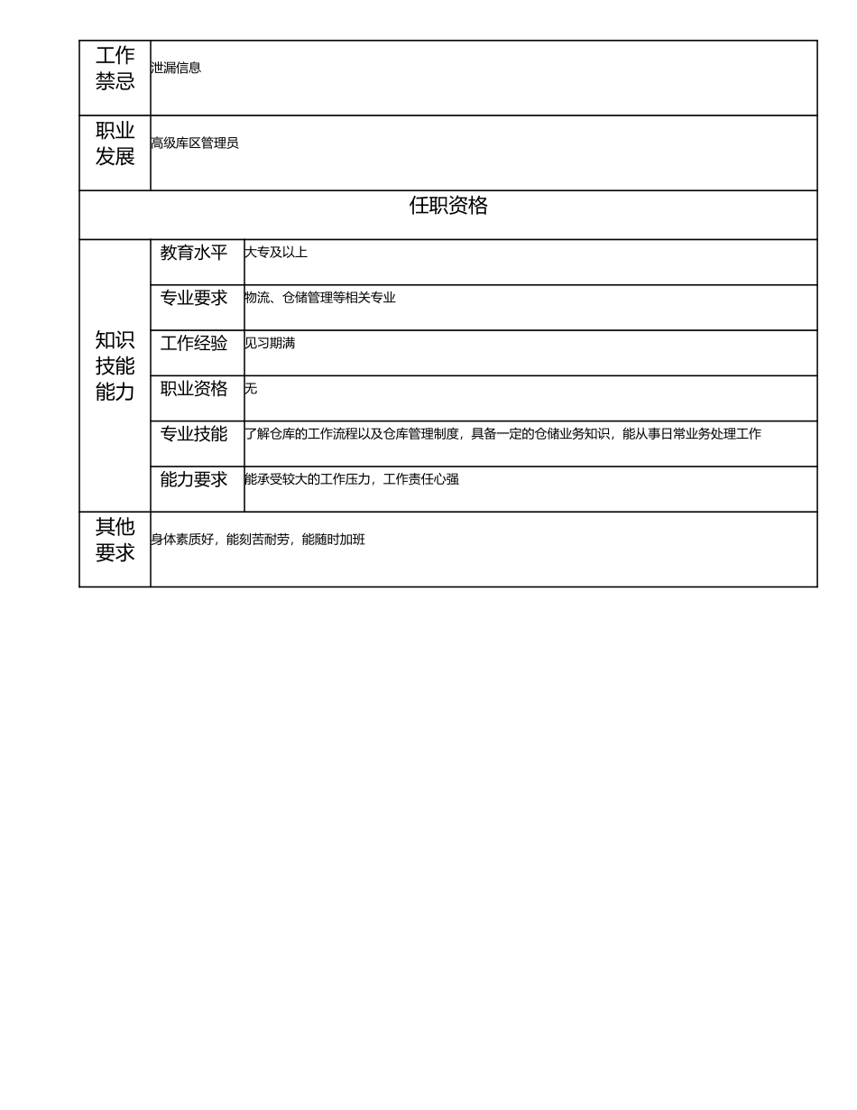 114011305 库区管理员.doc_第2页