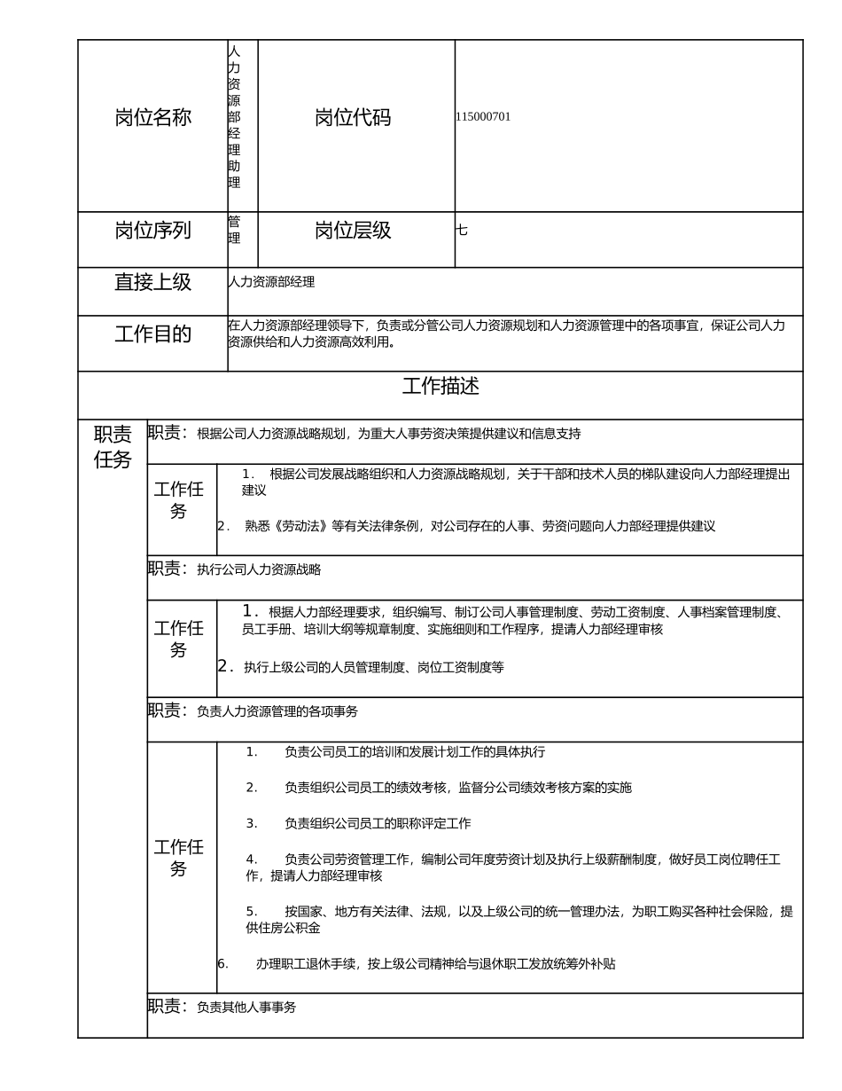 115000701 人力资源部经理助理.doc_第1页