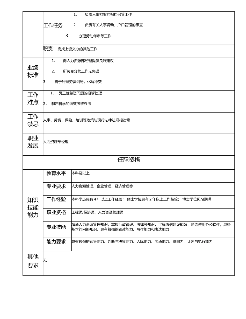 115000701 人力资源部经理助理.doc_第2页