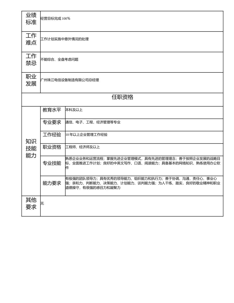 115000608 广州珠江电信设备制造有限公司副总经理.doc_第2页