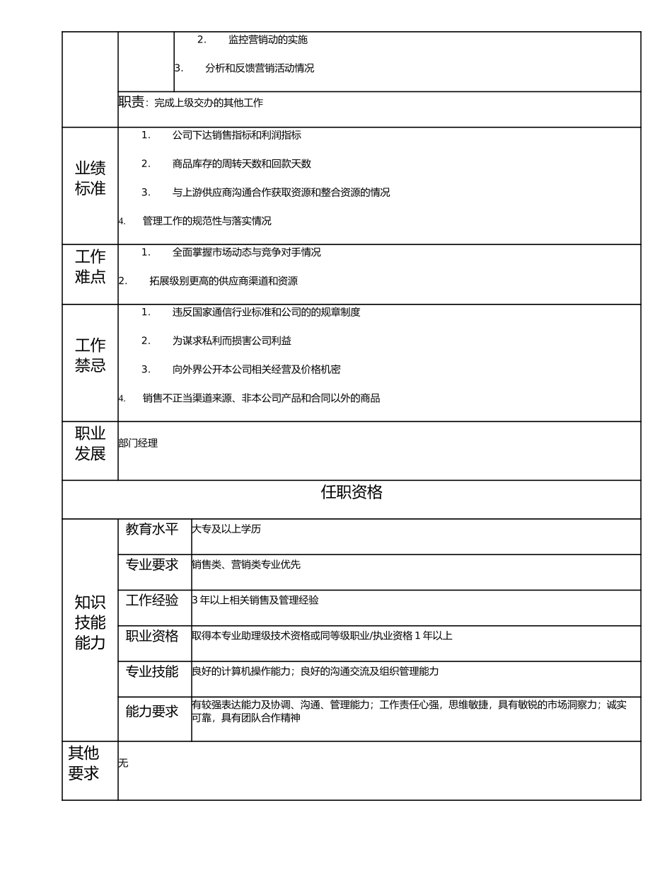 114010912 销售主管.doc_第2页