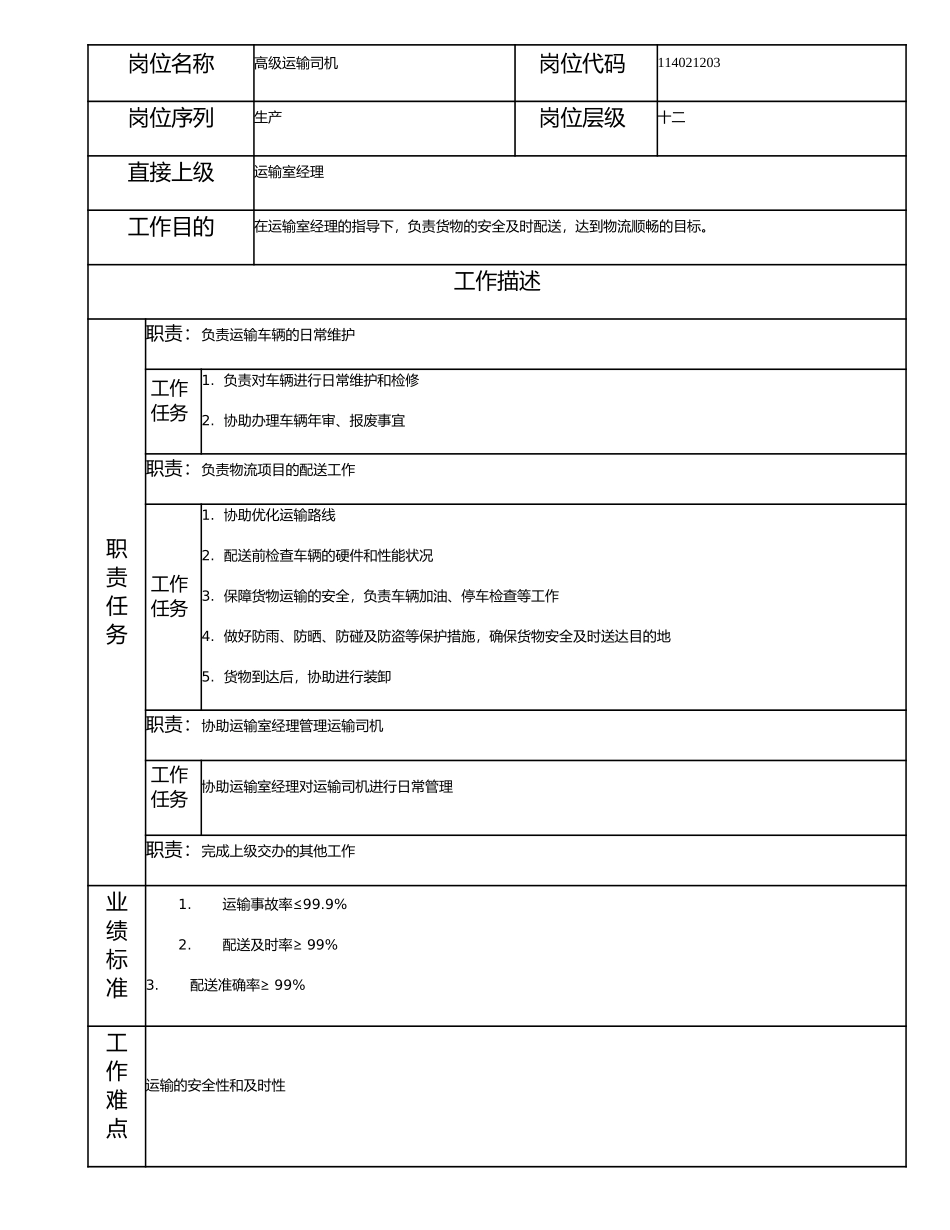 114021203 高级运输司机.doc_第1页