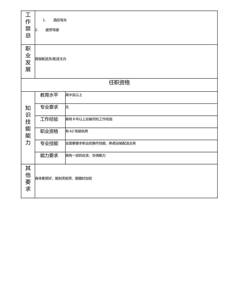114021203 高级运输司机.doc_第2页