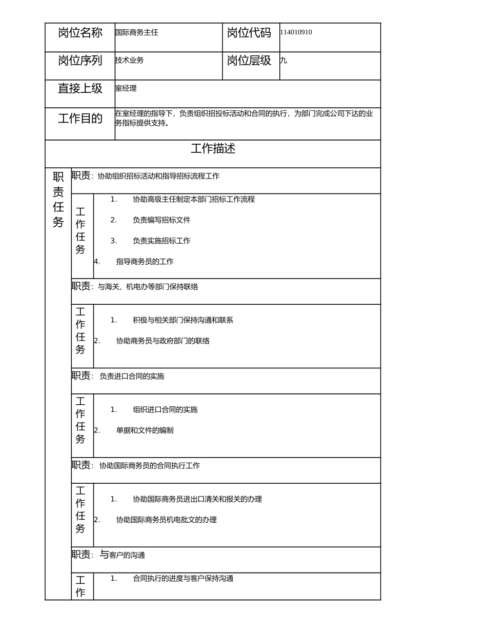 114010910 国际商务主任.doc_第1页