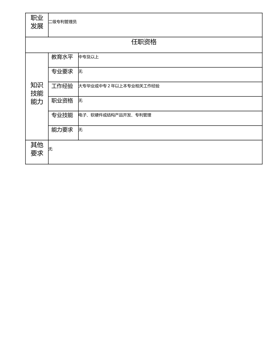 115011325 三级专利管理员.doc_第2页