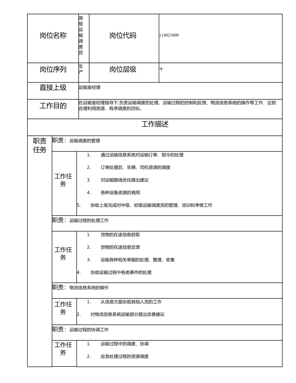 114021000 高级运输调度员.doc_第1页