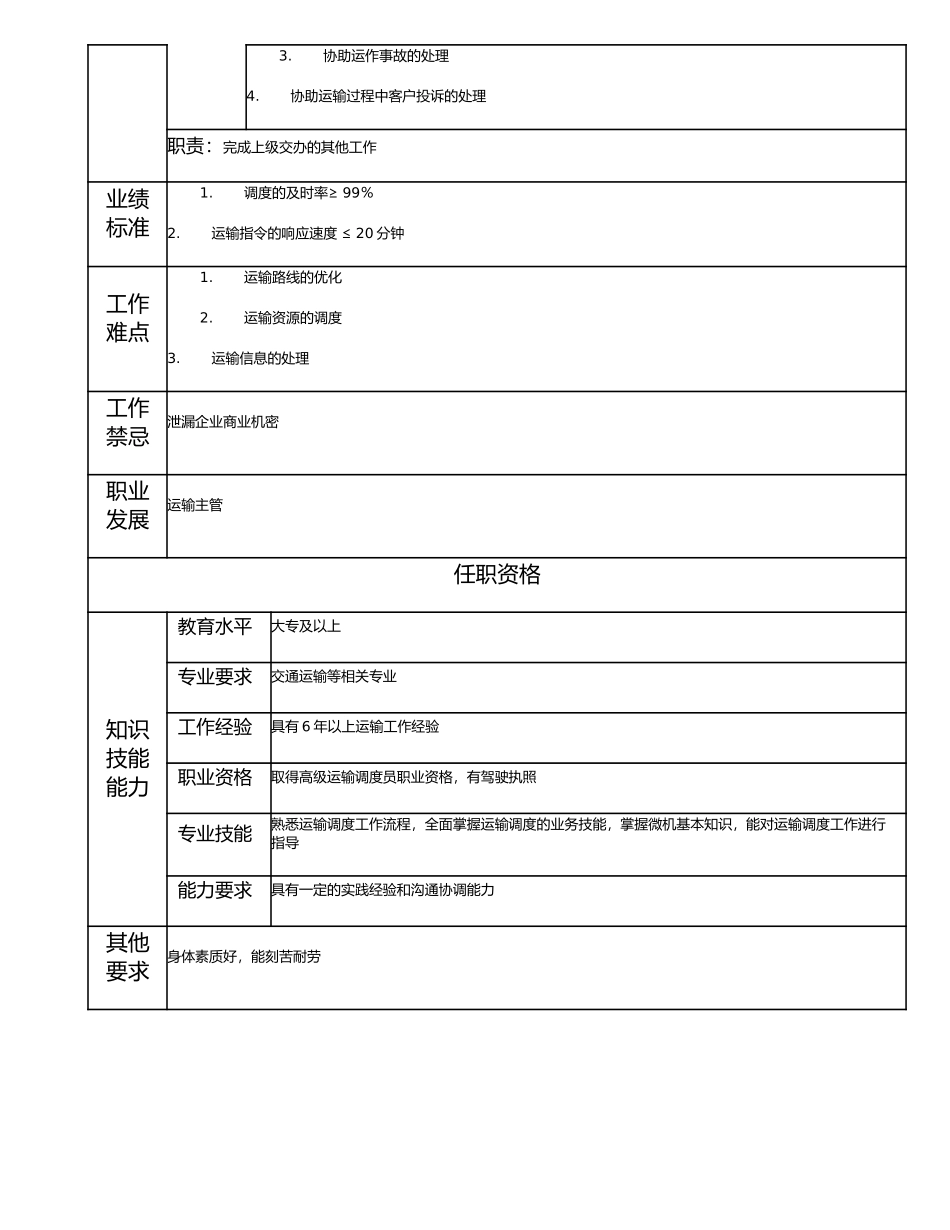 114021000 高级运输调度员.doc_第2页
