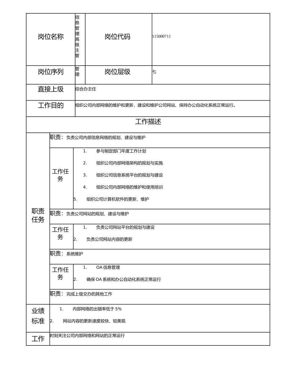115000711 信息管理高级主管.doc_第1页