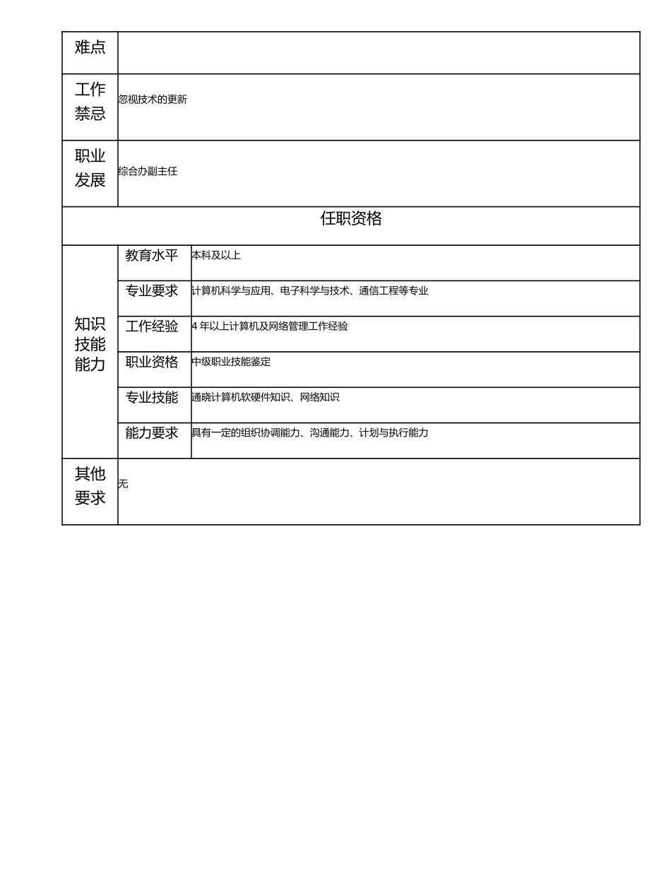 115000711 信息管理高级主管.doc_第2页