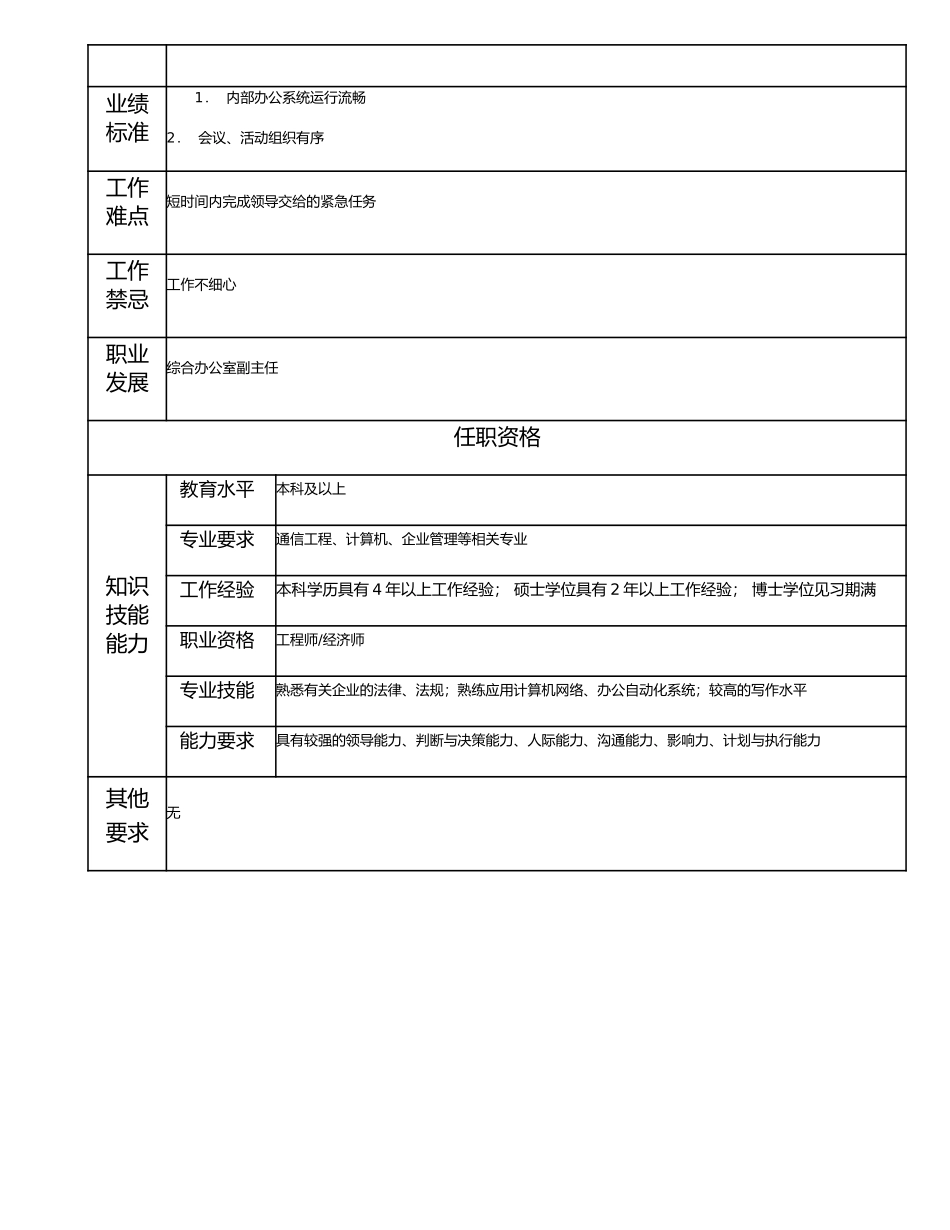 115000707 综合秘书高级主管.doc_第2页