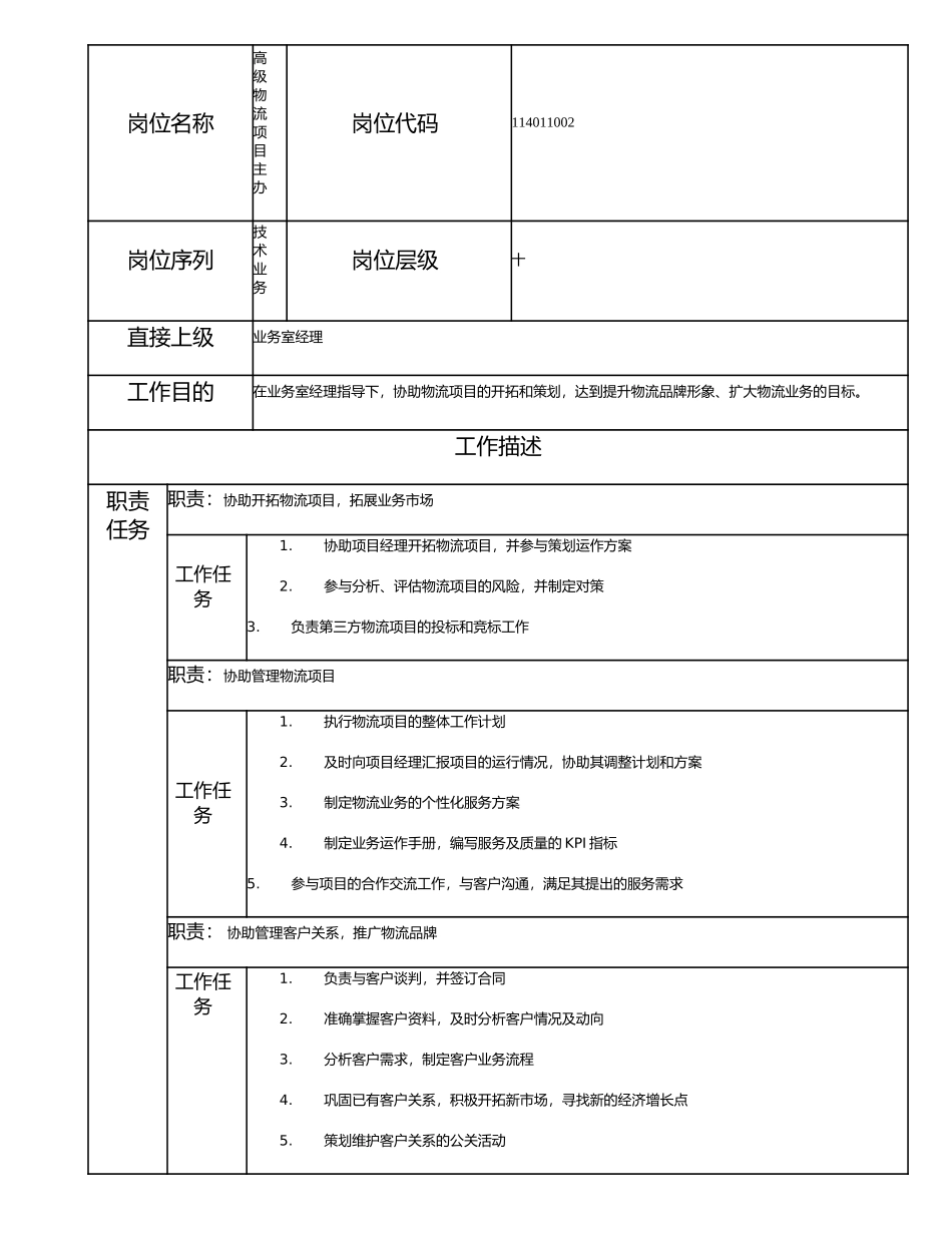 114011002 高级物流项目主办.doc_第1页