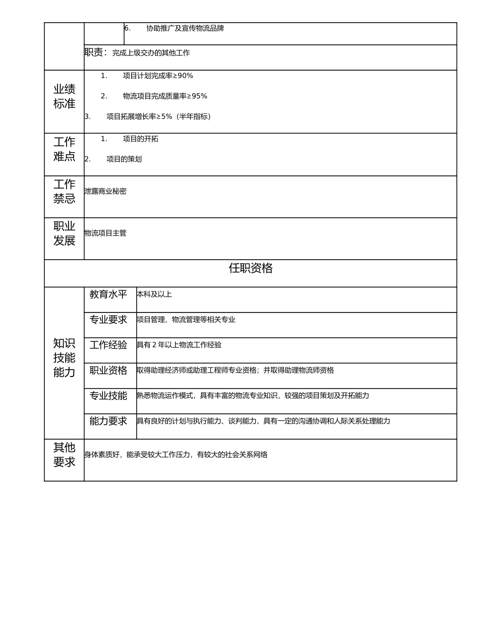 114011002 高级物流项目主办.doc_第2页