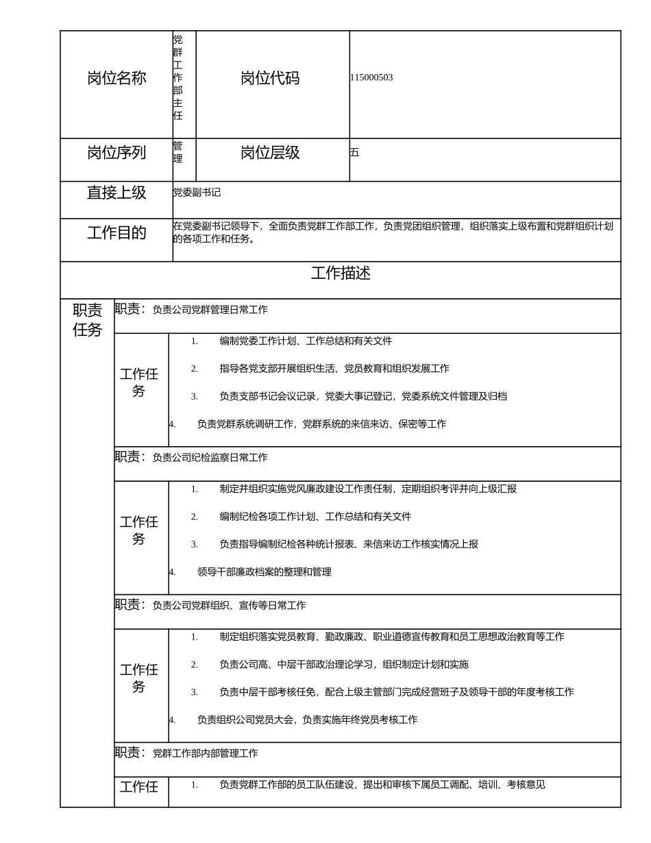 115000503 党群工作部主任.doc_第1页
