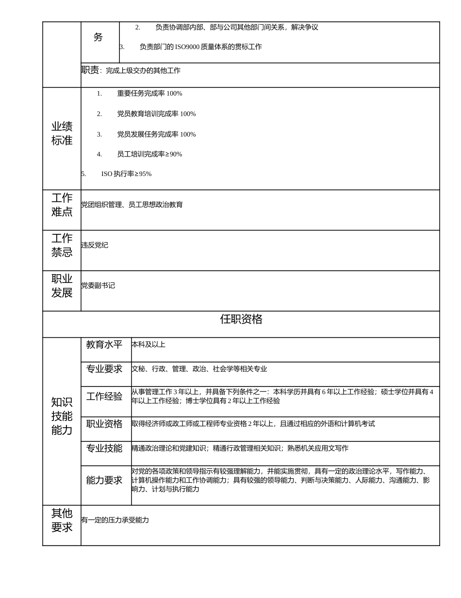 115000503 党群工作部主任.doc_第2页