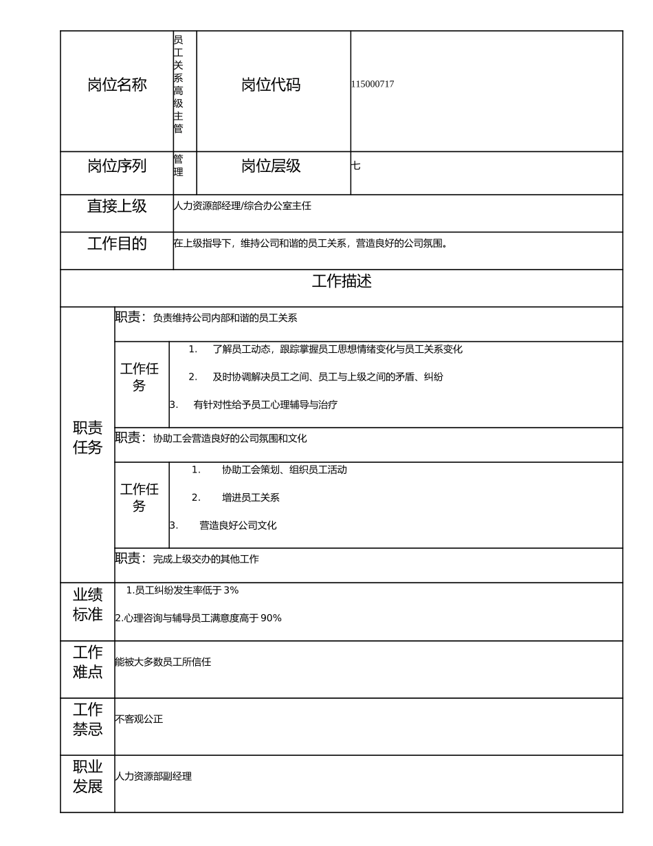 115000717 员工关系高级主管.doc_第1页