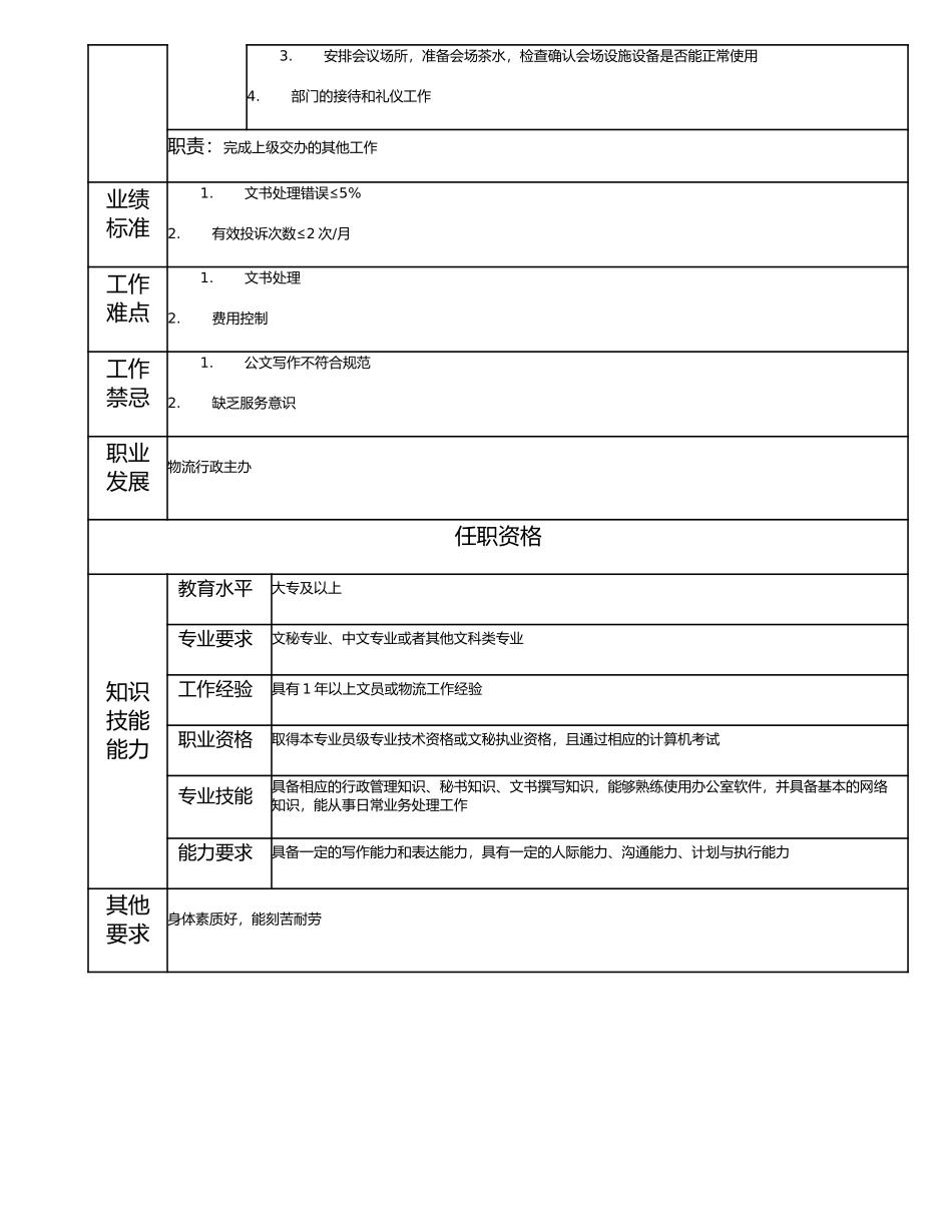 114011200 高级物流综合文员.doc_第2页