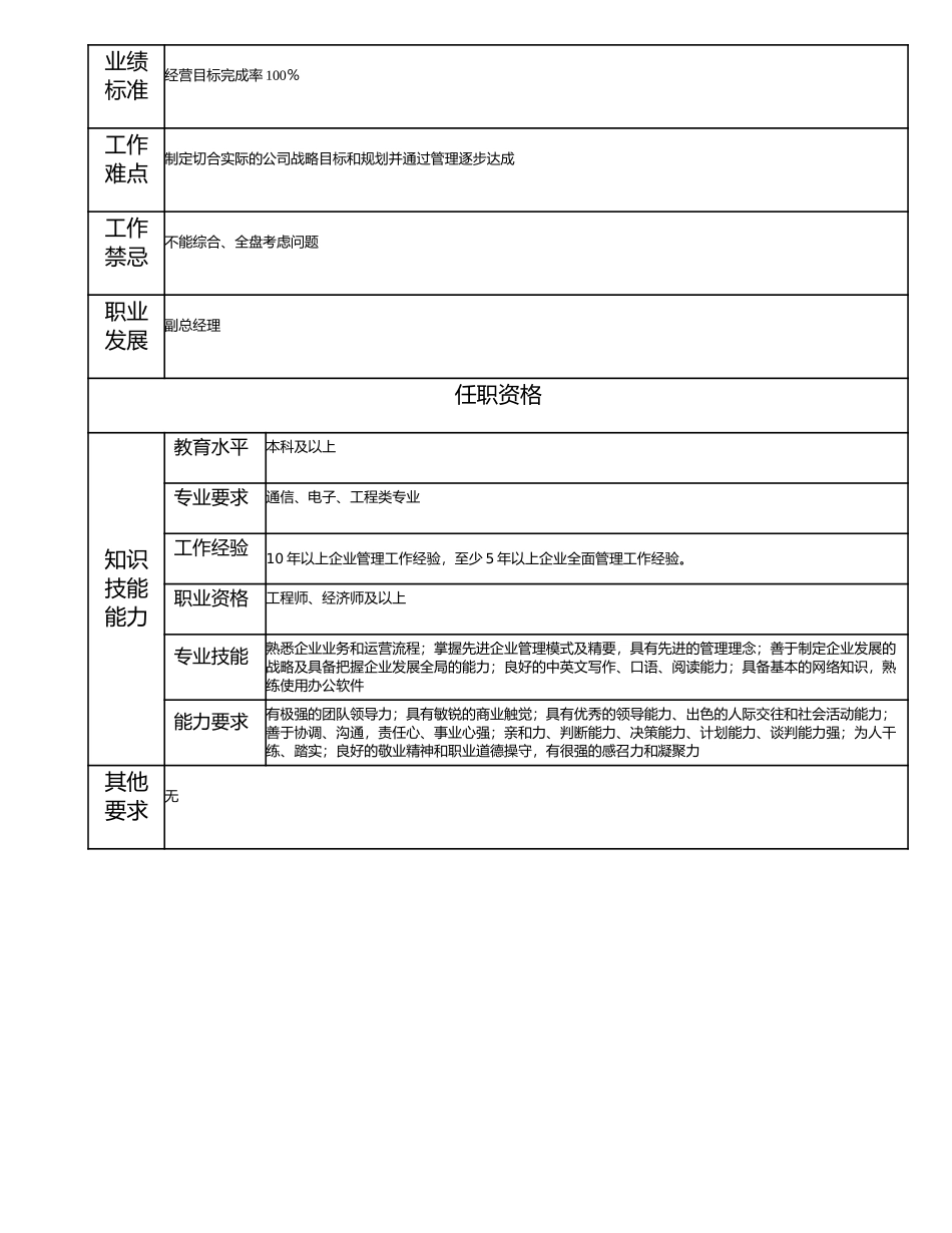 115000509 广州珠江电信设备制造有限公司总经理.doc_第2页