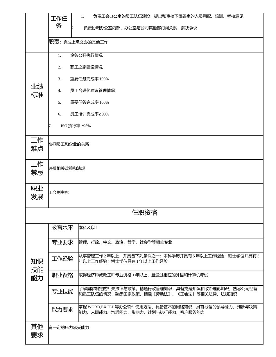 115000600 工会办公室主任.doc_第2页