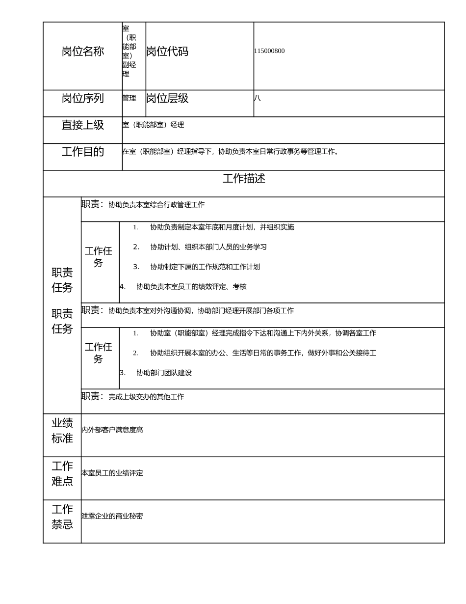 115000800 室（职能部室）副经理.doc_第1页