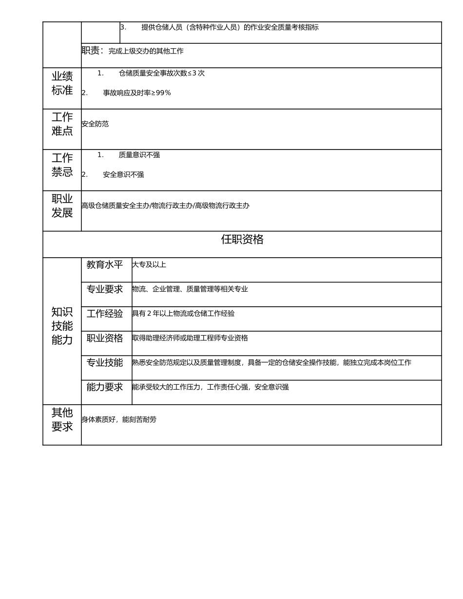 114011104 仓储质量安全主办.doc_第2页
