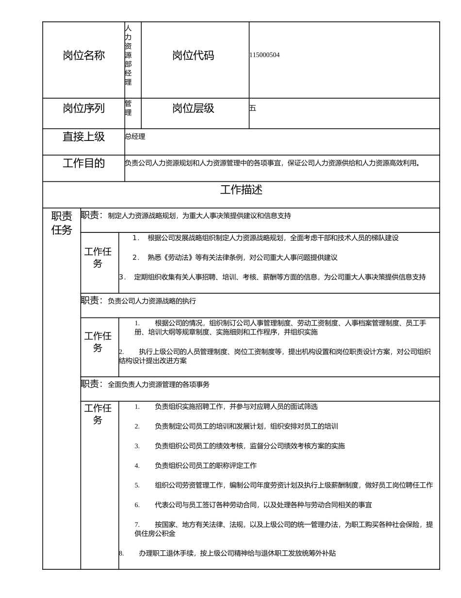 115000504 人力资源部经理.doc_第1页