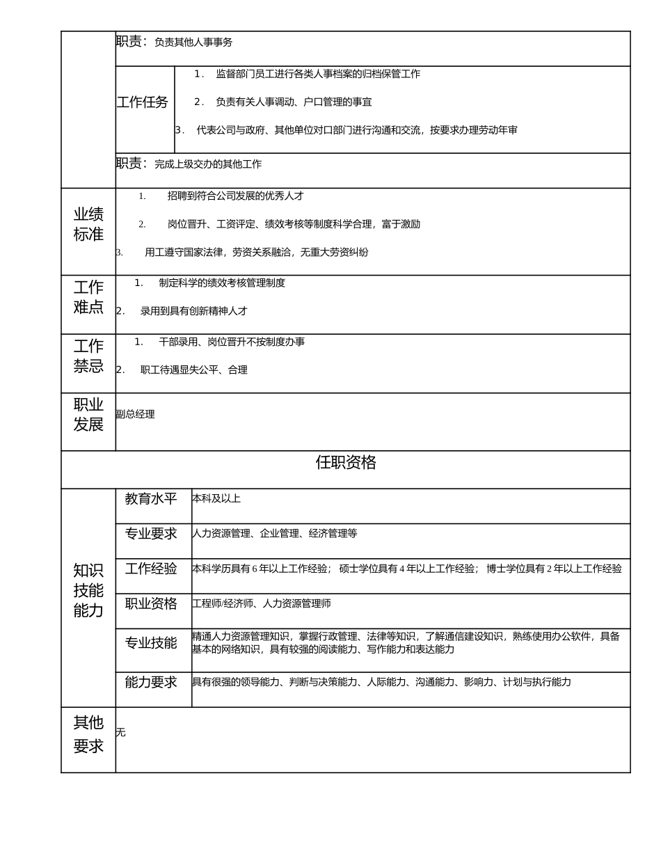 115000504 人力资源部经理.doc_第2页