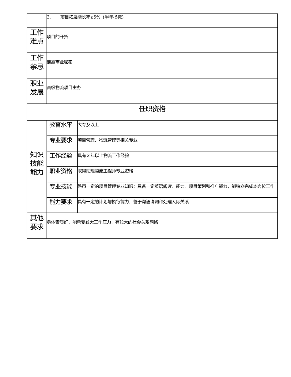 114011102 物流项目主办.doc_第2页