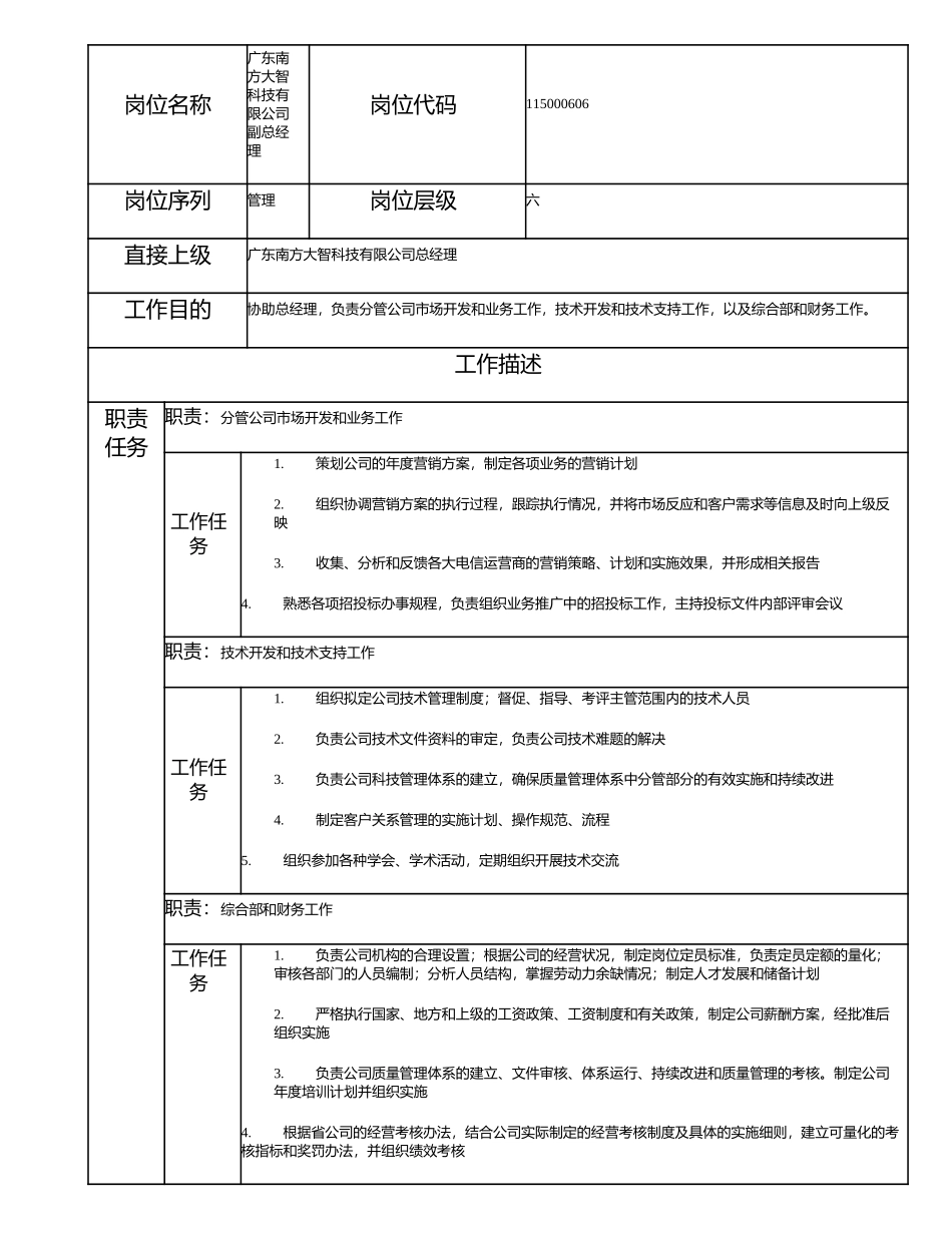 115000606 广东南方大智科技有限公司副总经理.doc_第1页