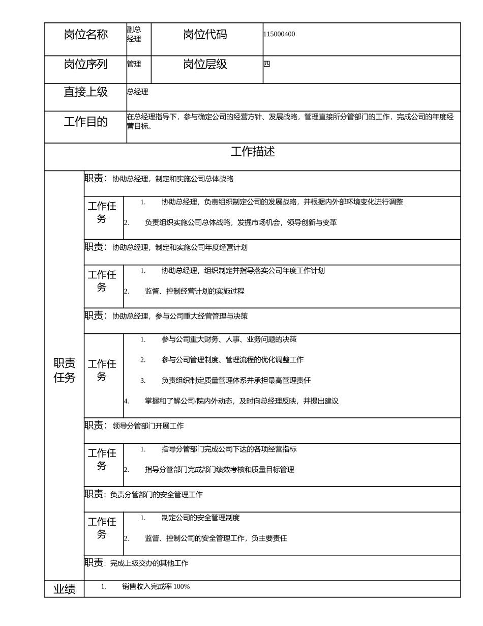 115000400 副总经理.doc_第1页