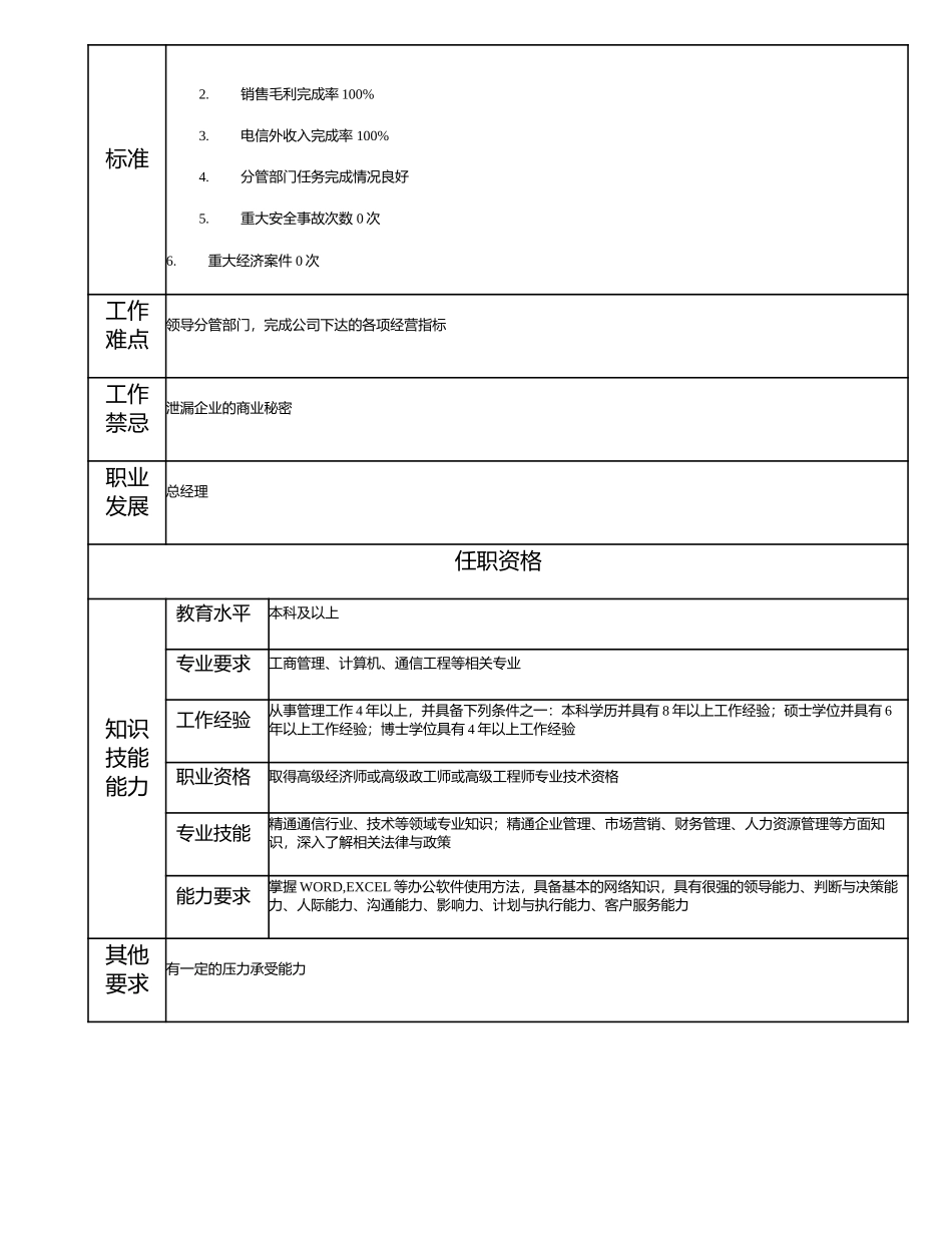 115000400 副总经理.doc_第2页