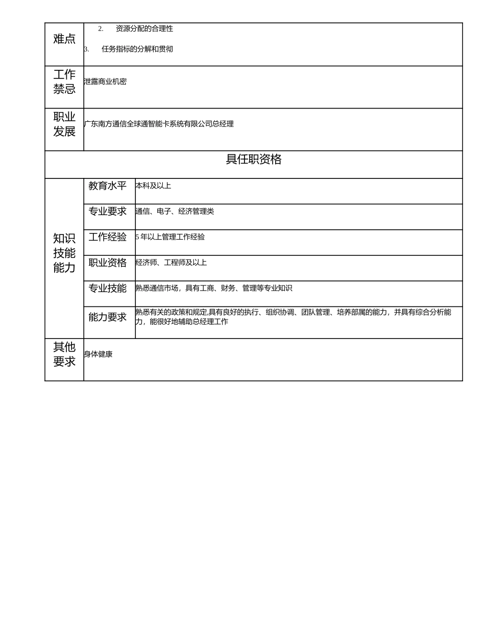115000610 广东南方通信全球通智能卡系统有限公司副总经理.doc_第2页
