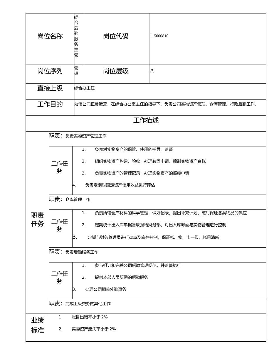 115000810 综合后勤服务主管.doc_第1页