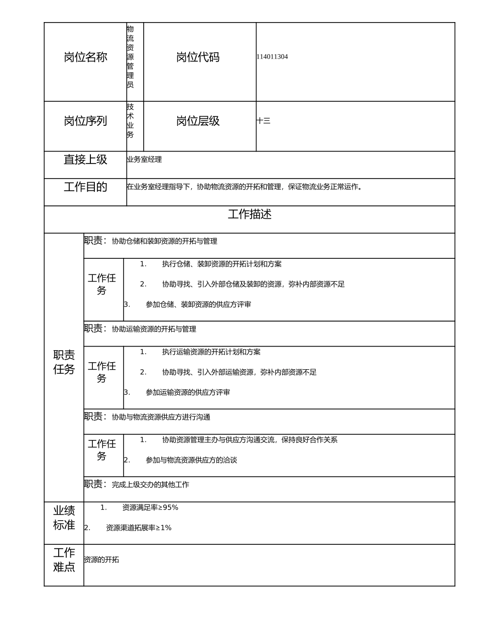 114011304 物流资源管理员.doc_第1页