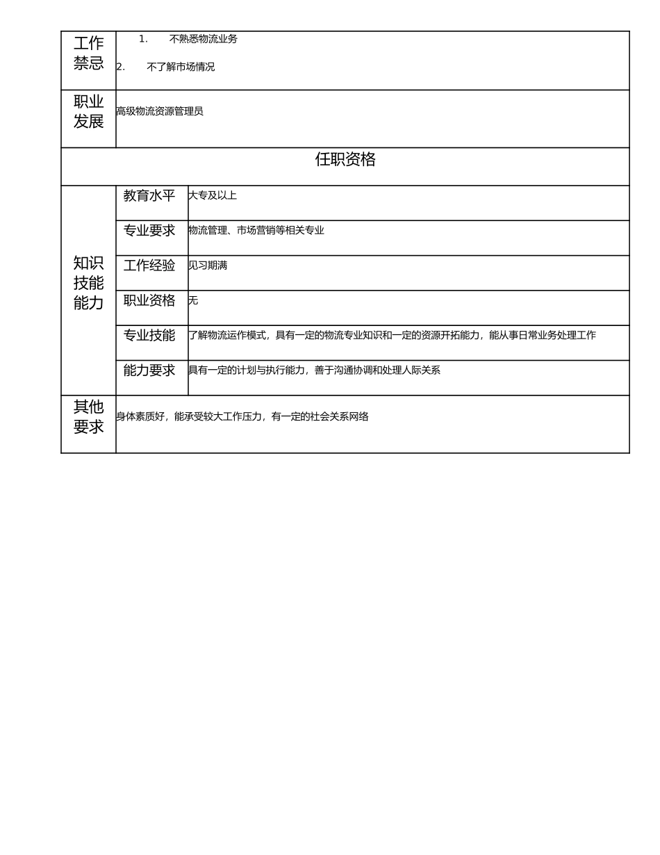 114011304 物流资源管理员.doc_第2页