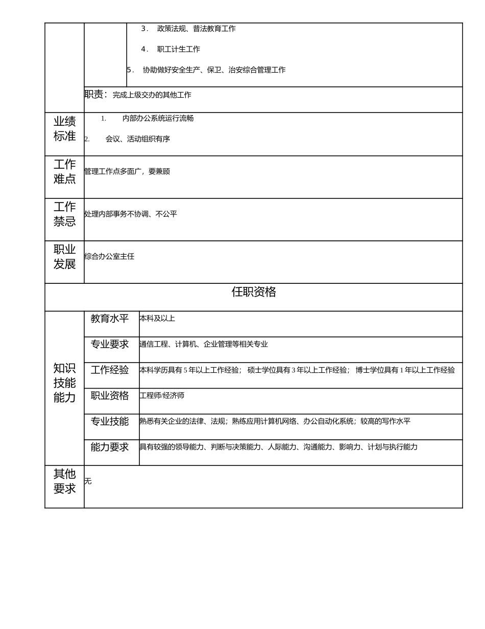 115000601 综合办公室副主任.doc_第2页